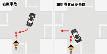 これだけは実践したい市街地などの安全走行 日本二輪車普及安全協会